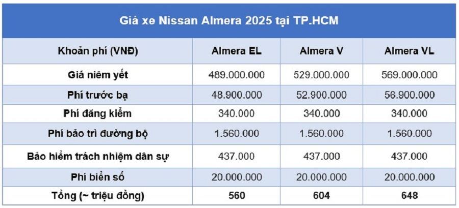 Bảng giá Nissan Almera 2025