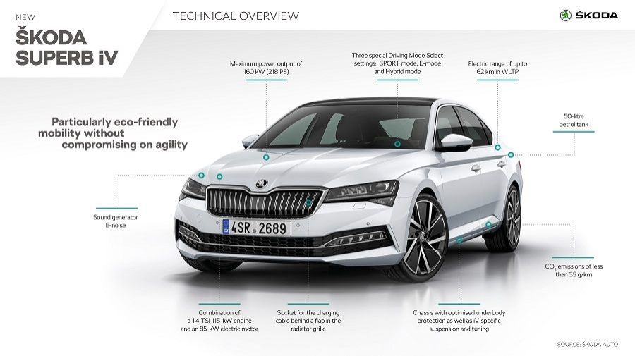 Skoda Superb iV