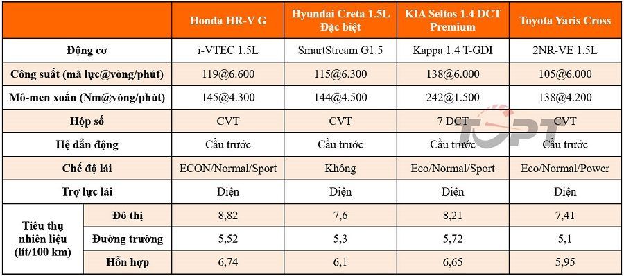 mua xe gầm cao 600–700 triệu