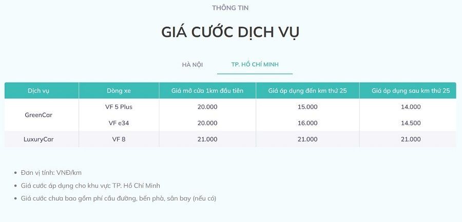 Bảng giá cước dịch vụ Taxi xanh SM (GSM - Taxi VinFast)