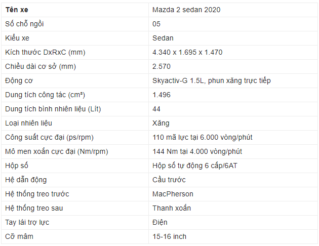 Thông số kỹ thuật của Mazda 2 2020