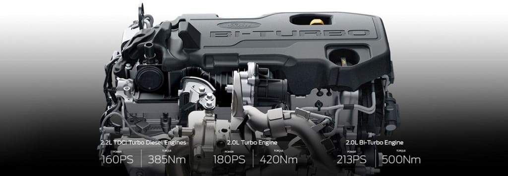 Động cơ và vận hành trên Ford Ranger 2021