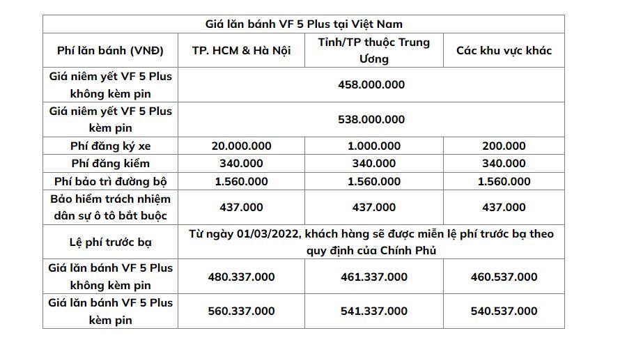 Giá lăn bánh VinFast VF5 Plus 2023
