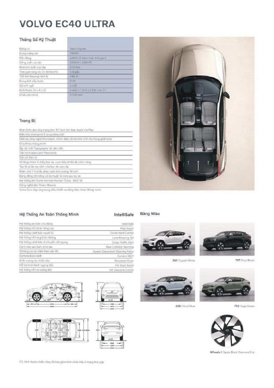 Thông số kỹ thuật Volvo EC40