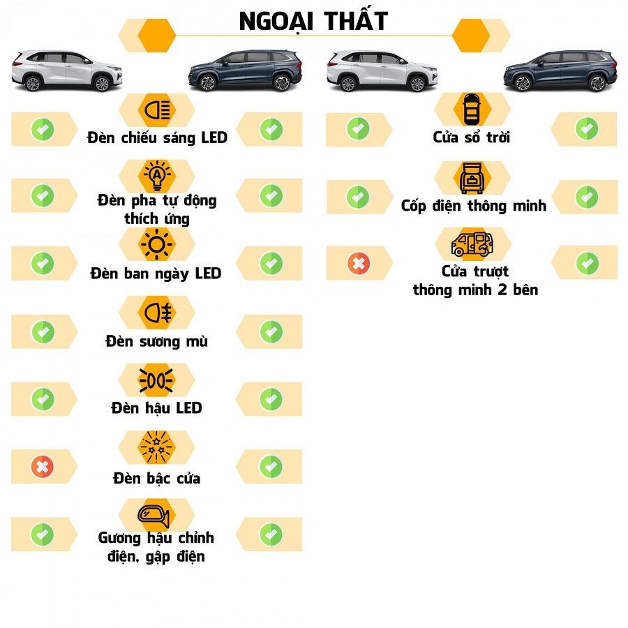 Hyundai Custin 2.0T hay Toyota Innova Cross HEV