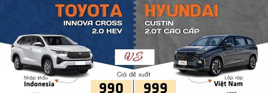 Hyundai Custin 2.0T hay Toyota Innova Cross HEV