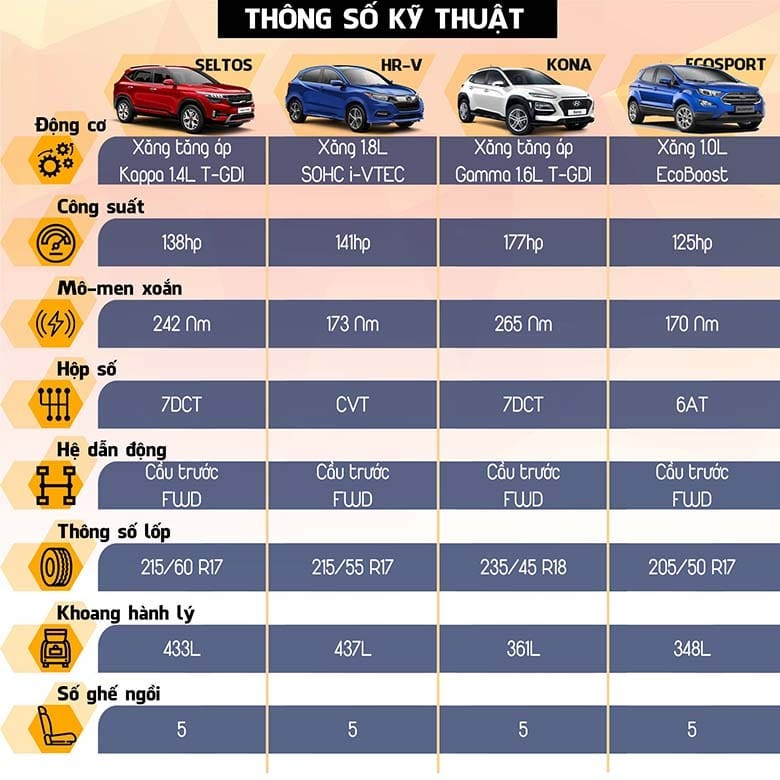 Thông số kỹ thuật 
