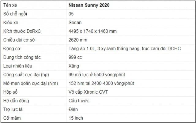 Thông số kỹ thuật của Nissan Sunny 2020