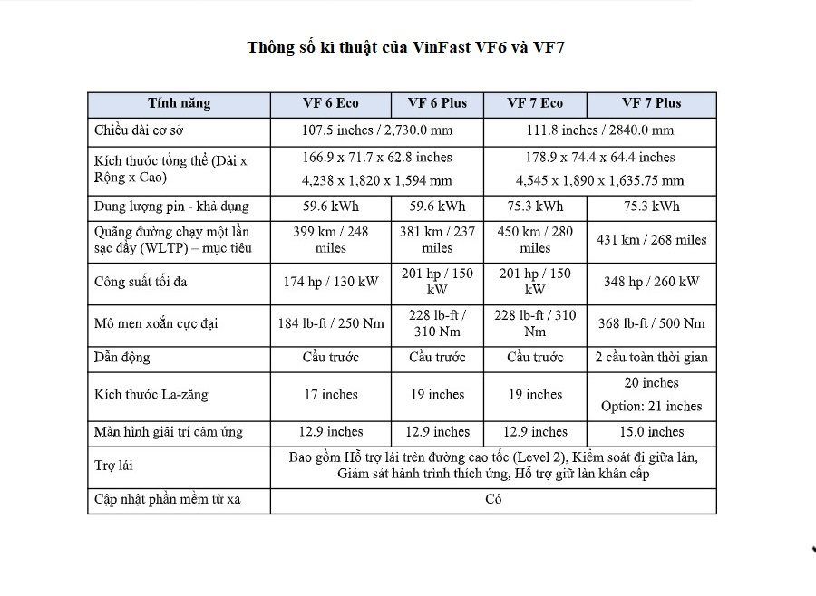 Thông số kĩ thuật VinFast VF6 và VF7 triển lãm tai CES 2023