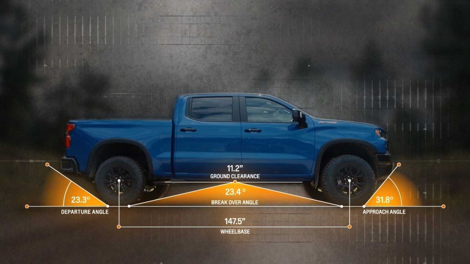 2022 Chevrolet Silverado