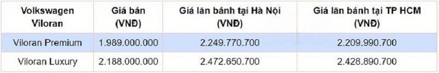 Giá lăn bánh Volkswagen Viloran 2024