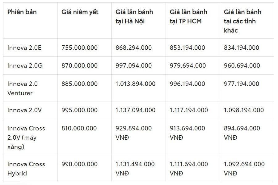 Giá lăn bánh Toyota Innova 2023