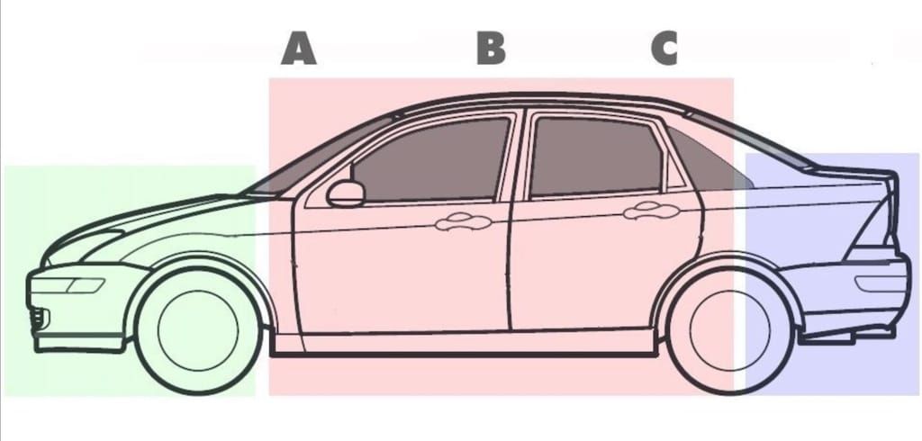 Thế nào là xe sedan? Sedan có nghĩa gì? Hãy cùng nhau tìm hiểu nào