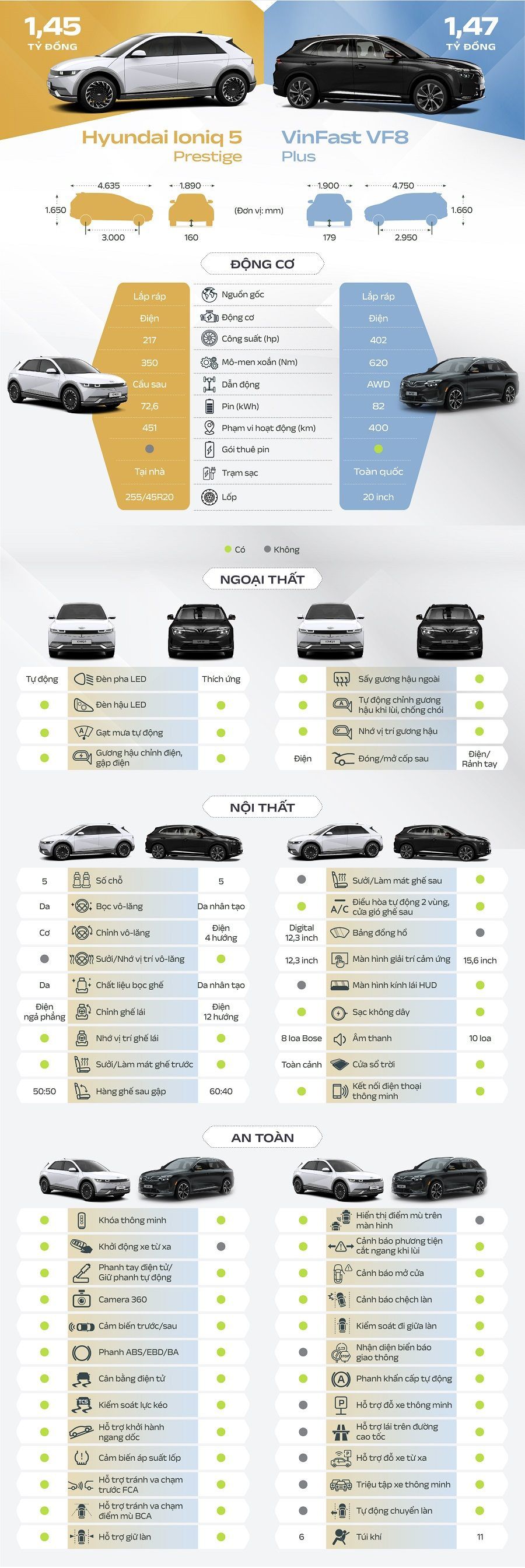 Đánh giá Hyundai Ioniq 5 so với VinFast VF8