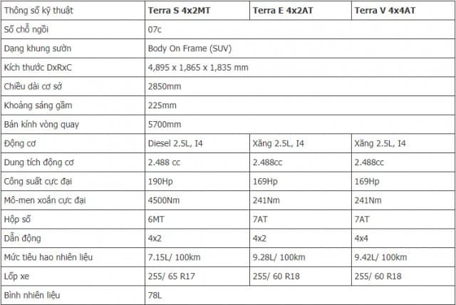 Thông số kỹ thuật của Nissan Terra 2020