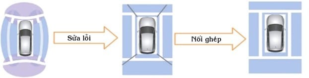 Camera 360 độ ELLIVIEW V3 
