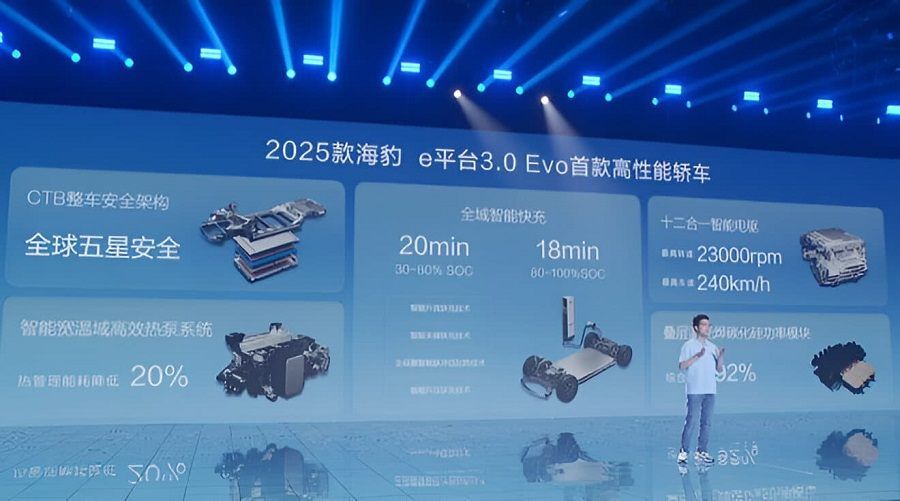 Động cơ BYD Seal 2025