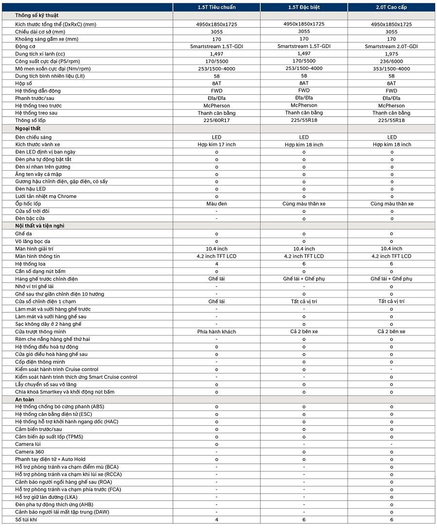 Thông số kỹ thuật Hyundai Custin