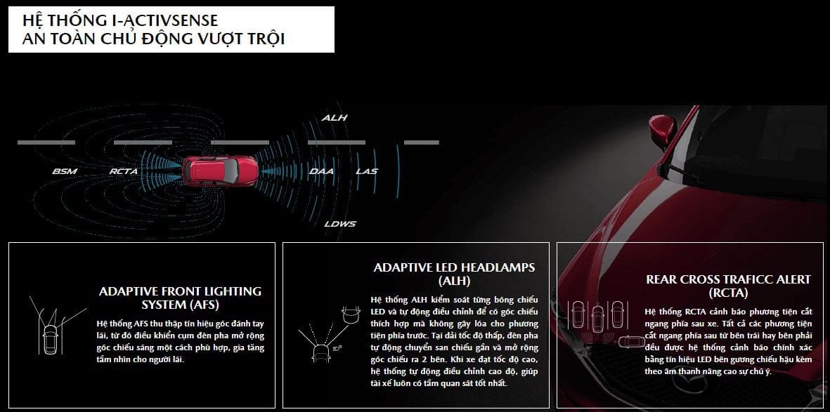 hệ thống an toàn trên NEW MAZDA CX-5