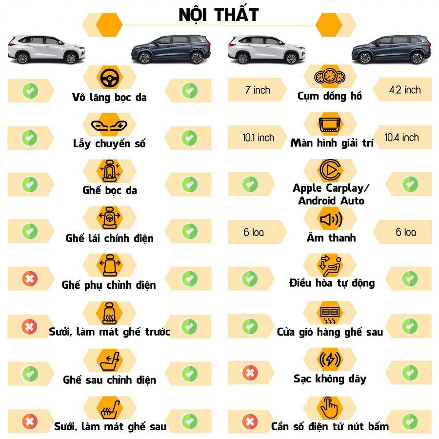 So sánh Nội thất Hyundai Custin 2.0T và Toyota Innova Cross HEV