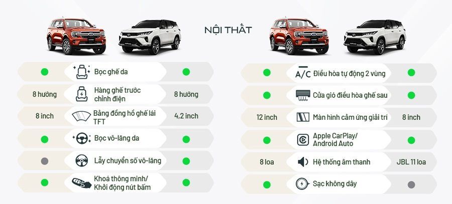 Ford Everest hay Toyota Fortuner