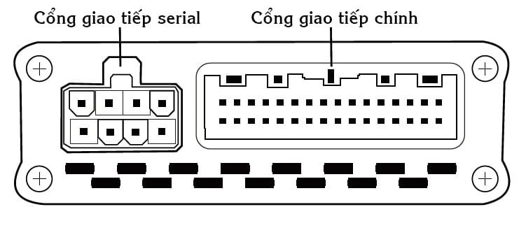 Camera 360 độ ELLIVIEW V3 