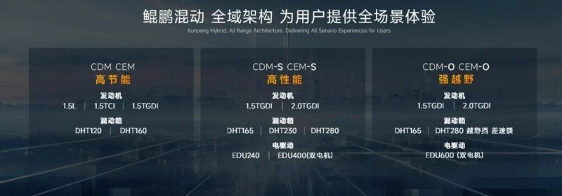 Phân loại hệ Kunpeng