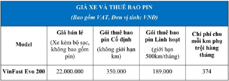 gói thuê pin và giá bán